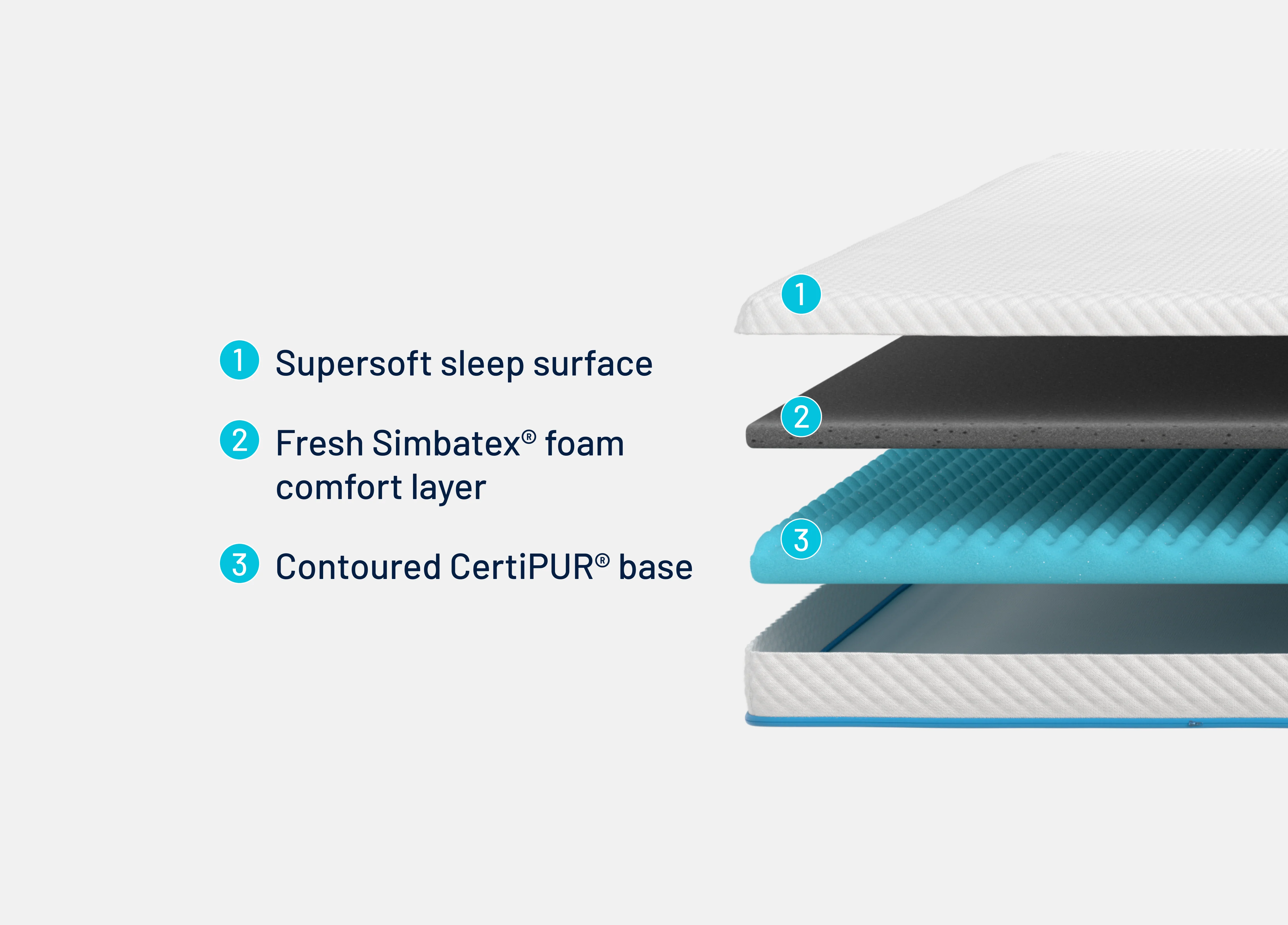 Cool Foam Mattress Topper - Image 4