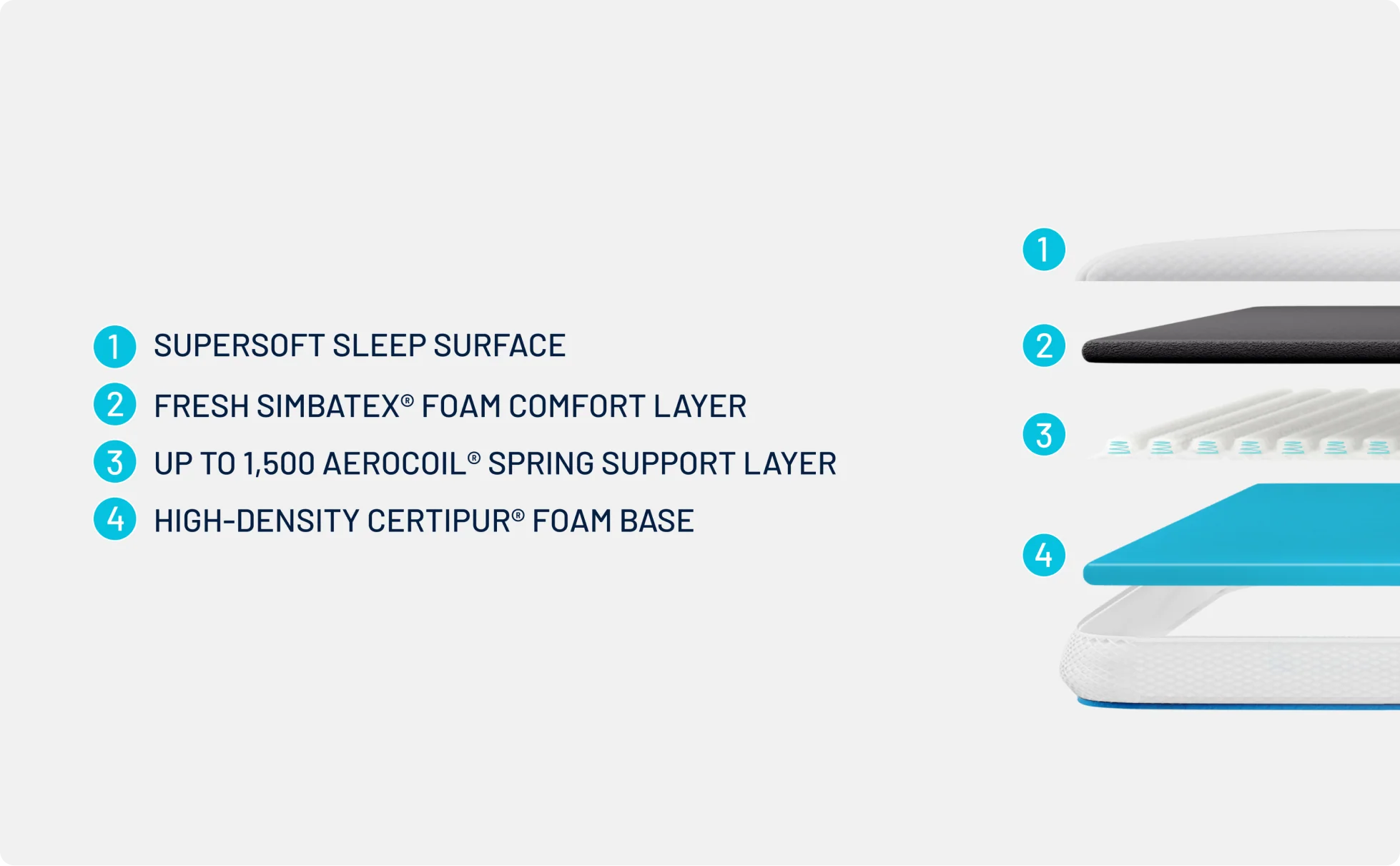 Hybrid® Essential Mattress Topper - Image 4