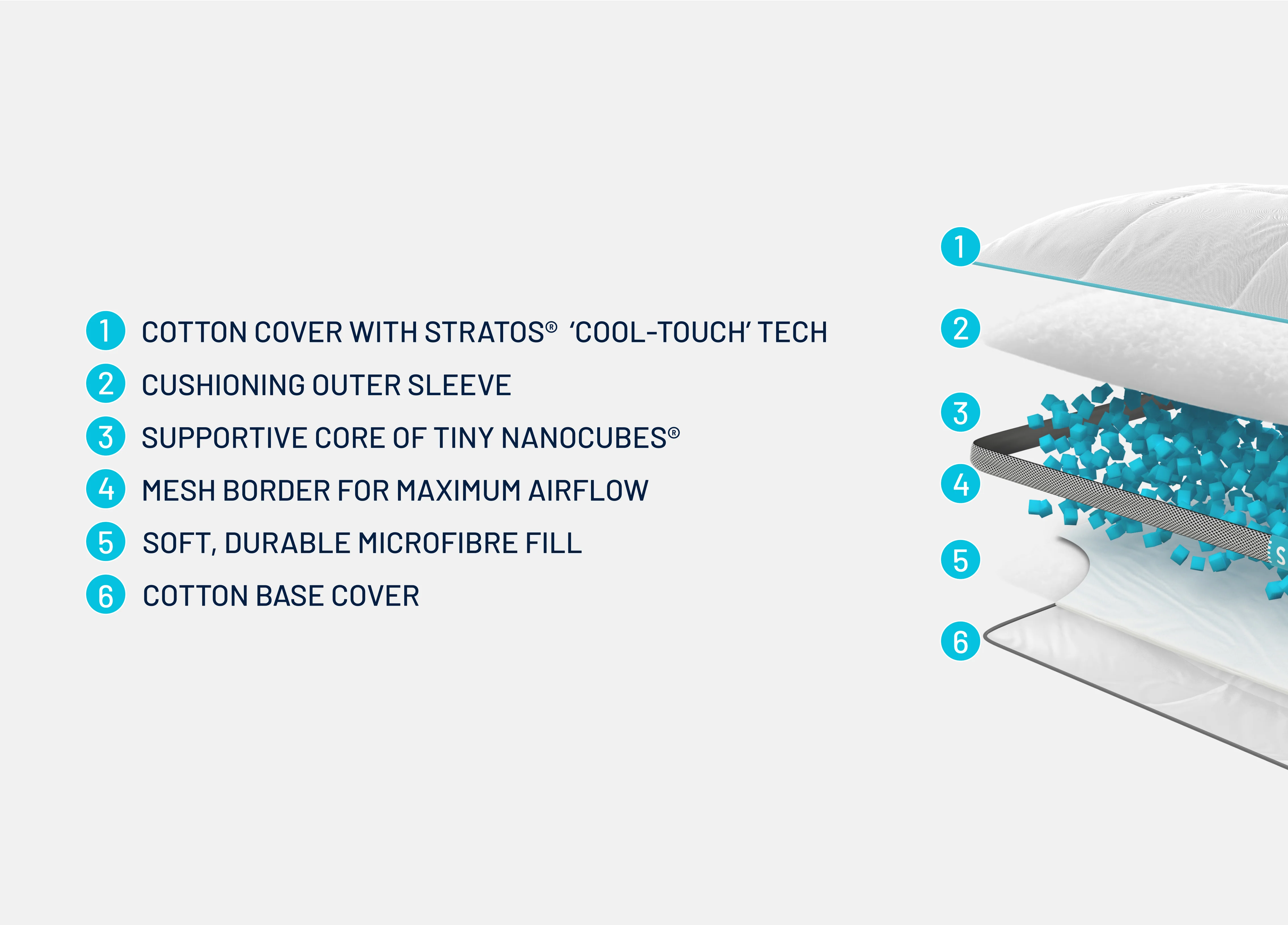 Simba Hybrid™ Pillow, Refurbished - Image 5