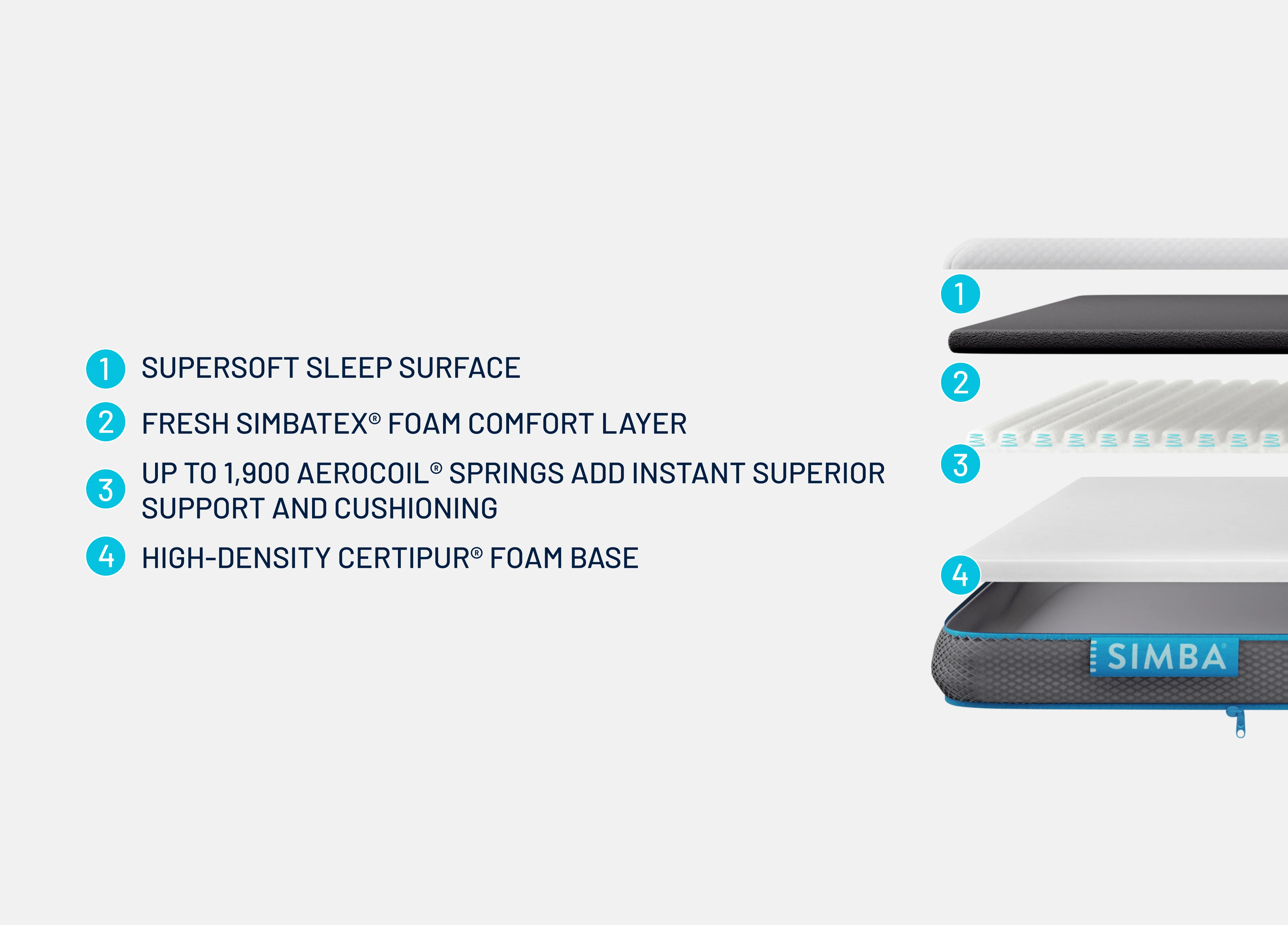 Hybrid® Mattress Topper - Image 4