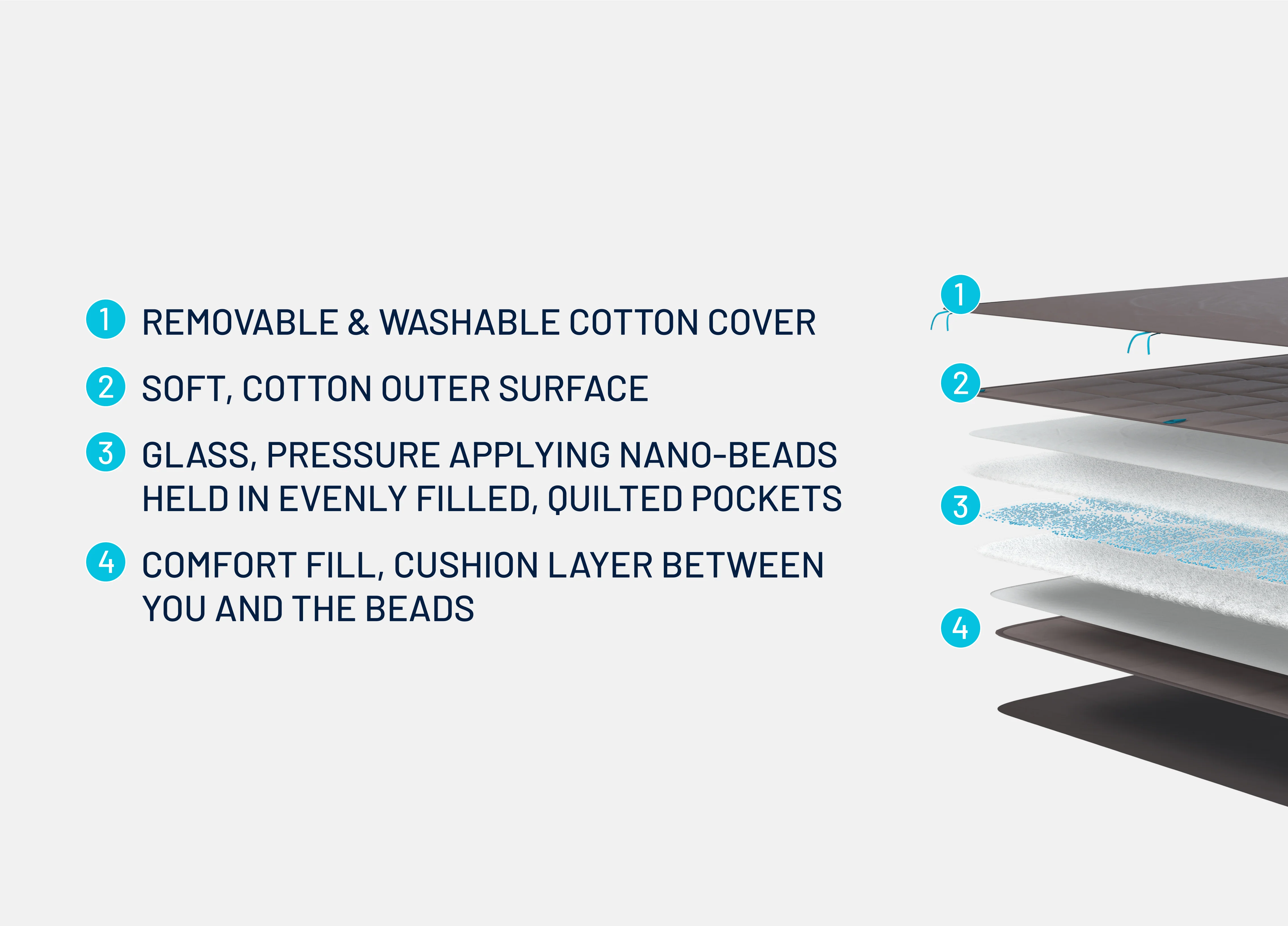 Simba Orbit™ Weighted Blanket - Image 5